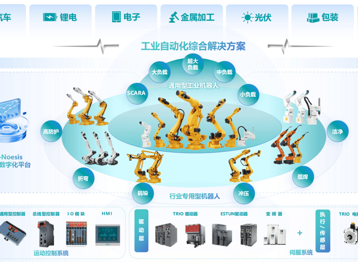 【ESTUN】2025上半年中國機器人市場新格局｜埃斯頓銷售量奪冠